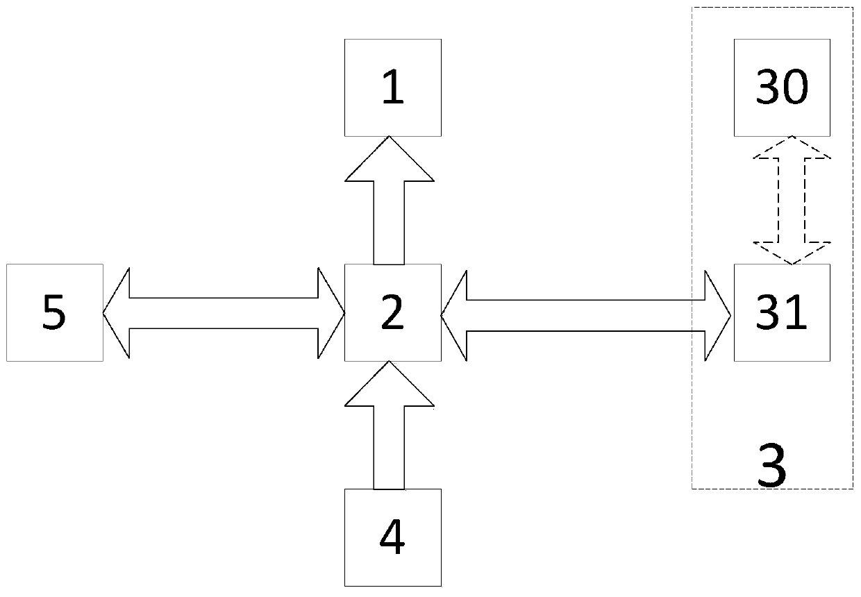 Maculopathy eyesight evaluation method