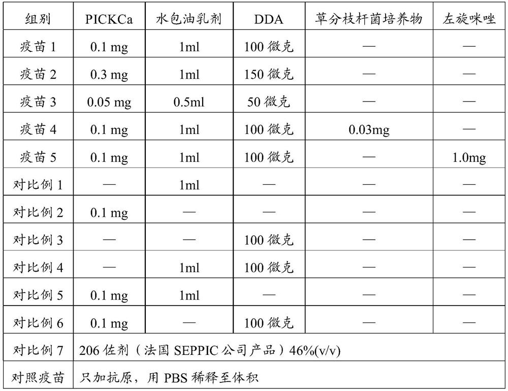 A kind of compound vaccine adjuvant composition