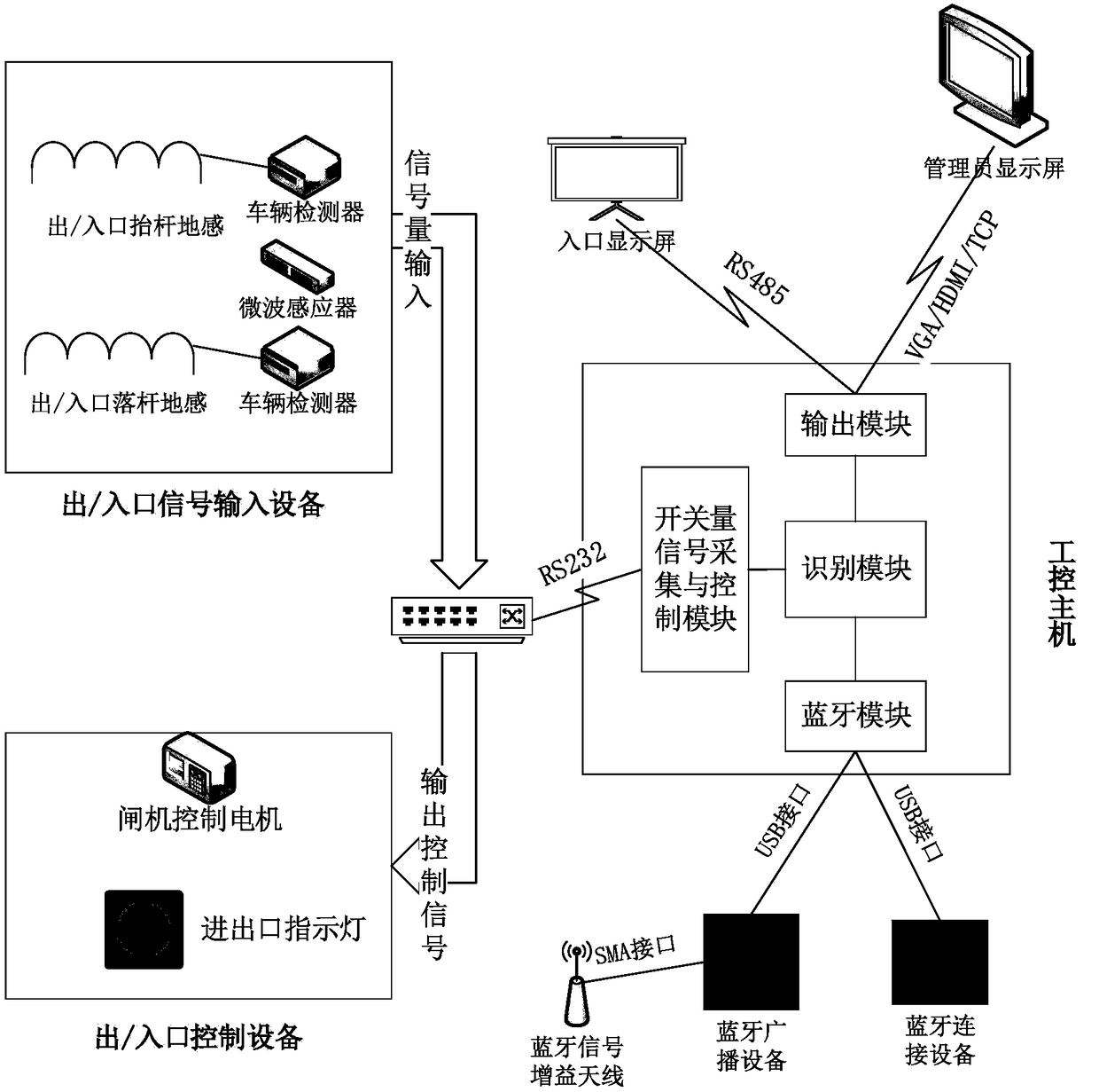 A Bluetooth-based parking lot entry and exit control method and system