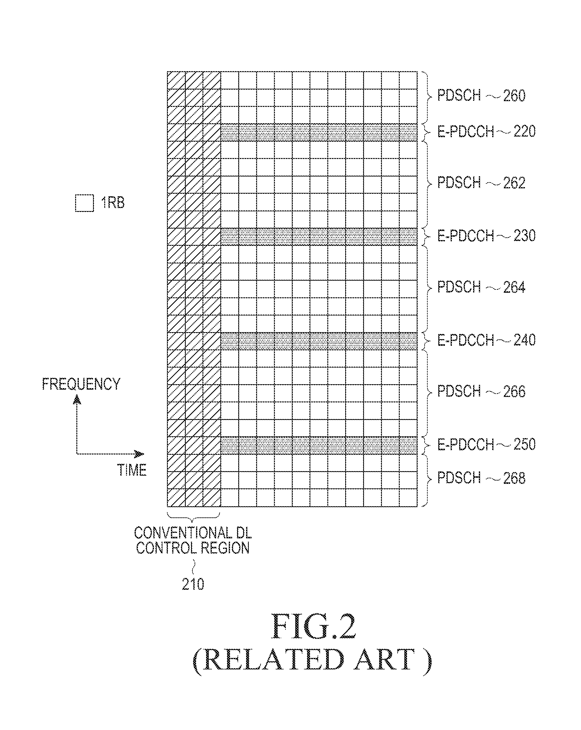 Method and apparatus for scheduling communication for low capability devices