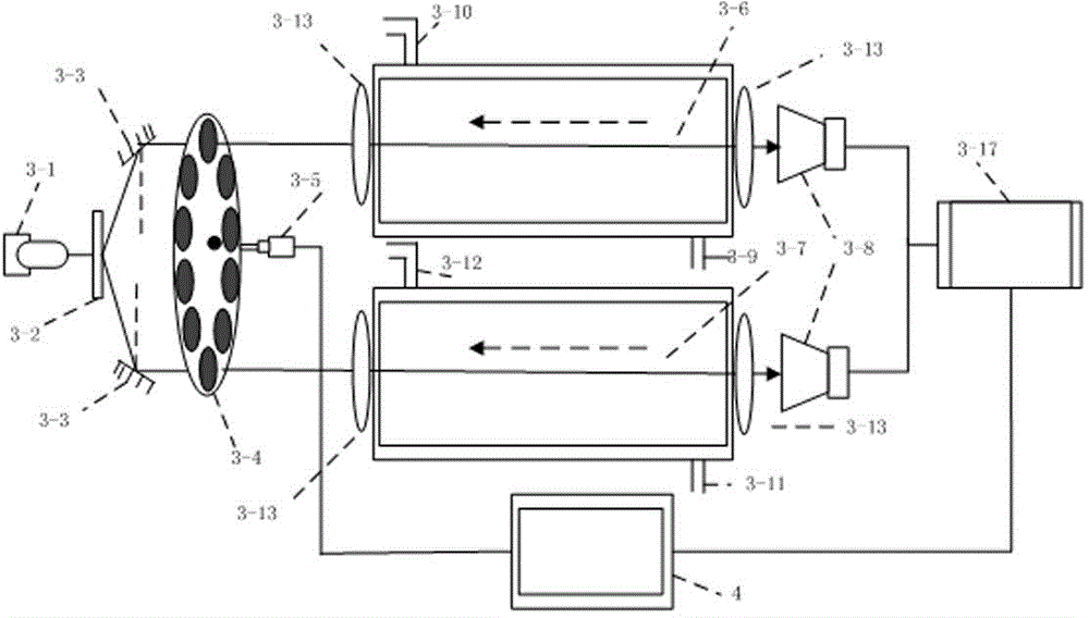 Infrared differential spectroscopy-based biogas detection and purification control system