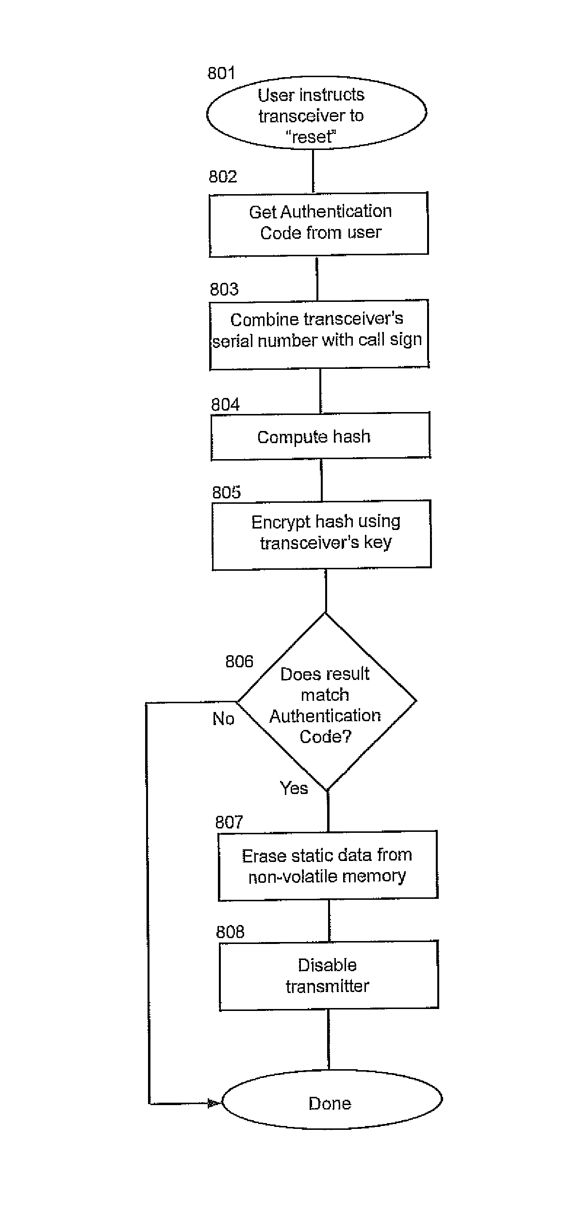 Method and apparatus for authenticating static transceiver data and method of operating an ais transceiver