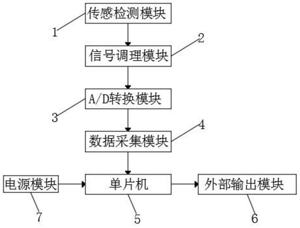 Real-time basic performance detection system of gearbox