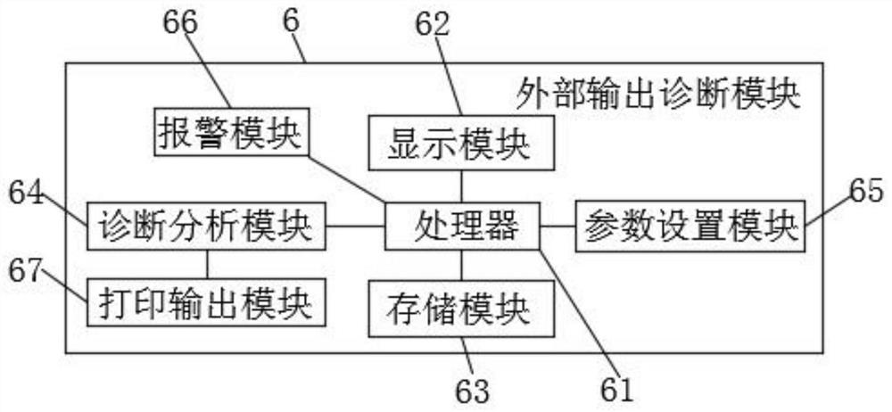 Real-time basic performance detection system of gearbox