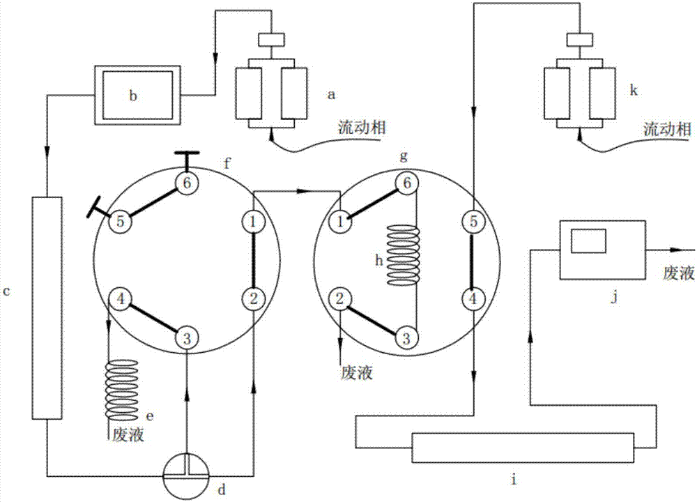 Stop-flow two-dimensional liquid chromatography with two multi-port valves as switching devices and its application