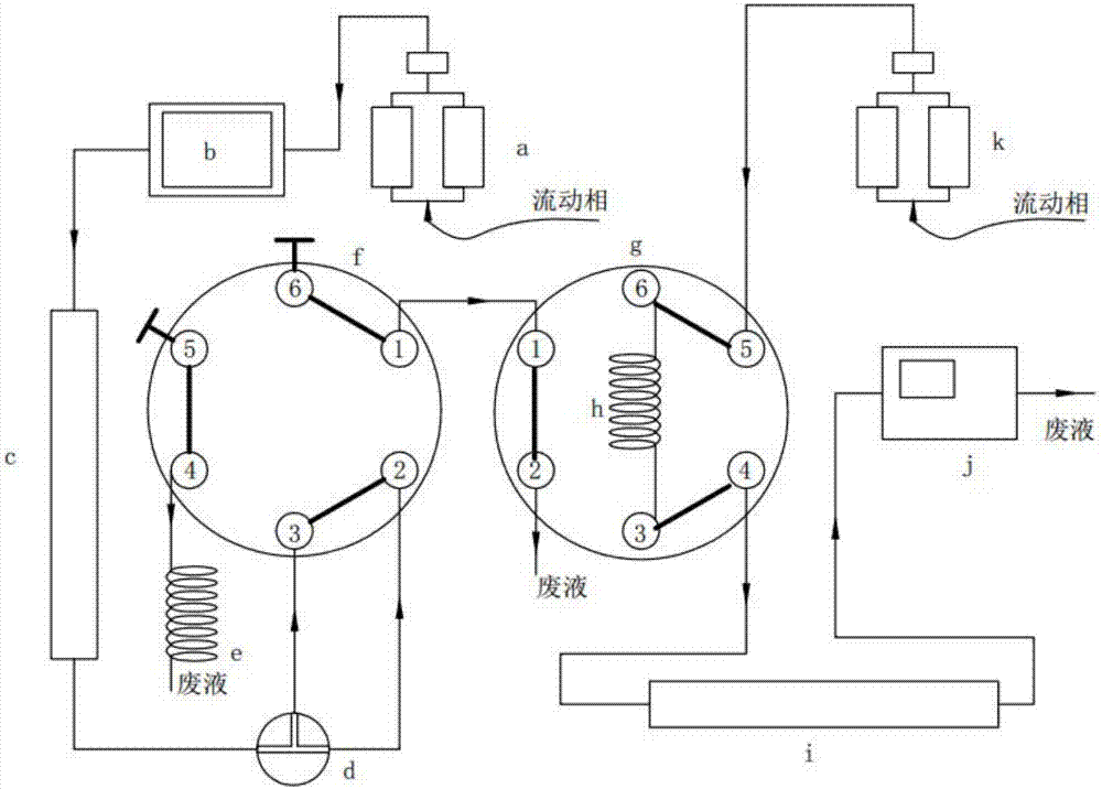 Stop-flow two-dimensional liquid chromatography with two multi-port valves as switching devices and its application