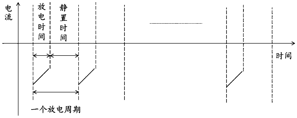 A heating device and method