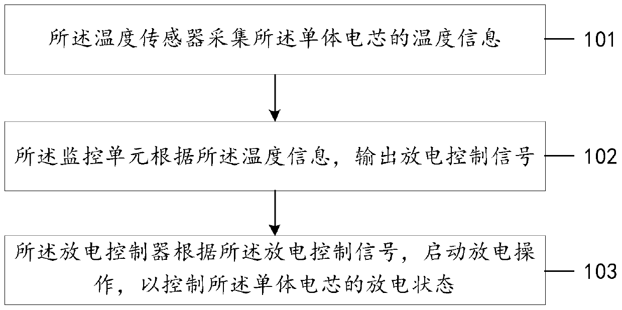 A heating device and method