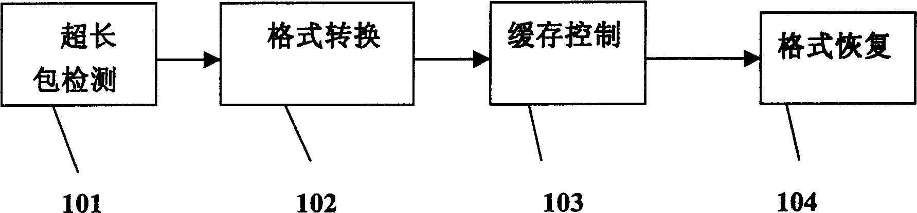 Method for converting packet mode data from high-bit width format to low-bit width format using frame alignment