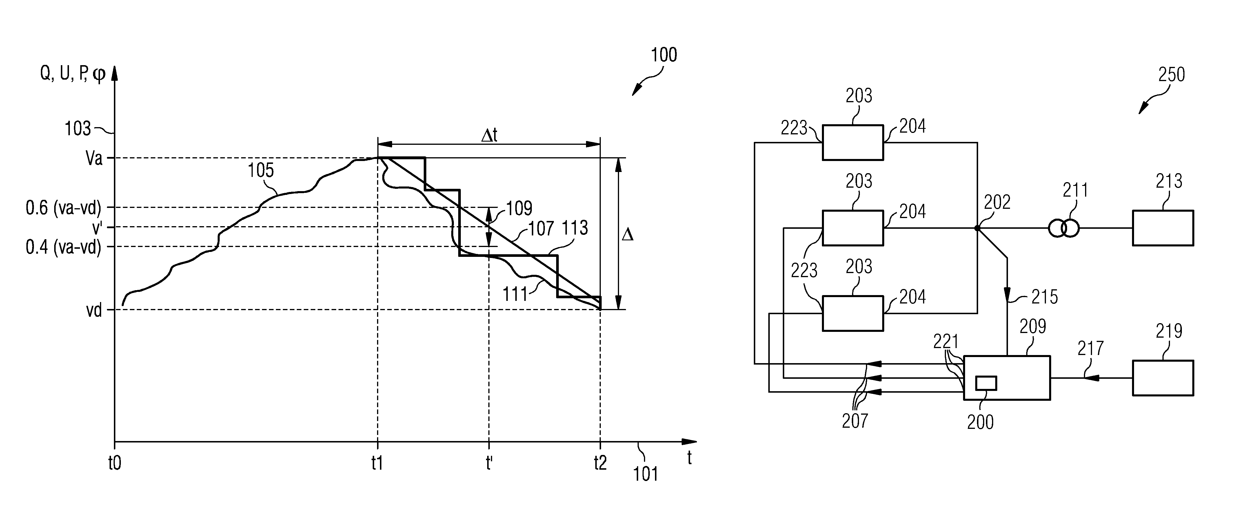 Operating a controller for an energy production plant