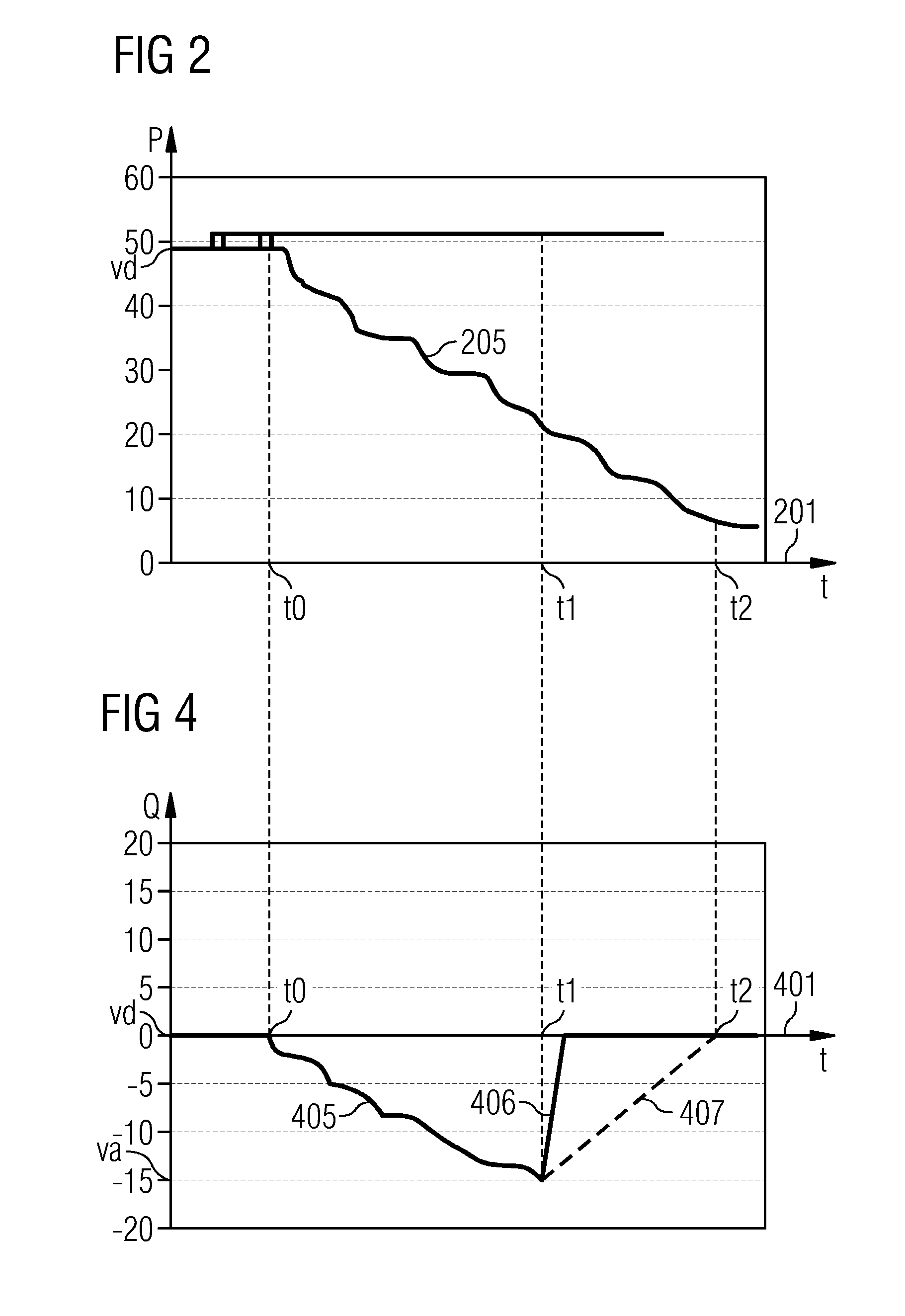 Operating a controller for an energy production plant