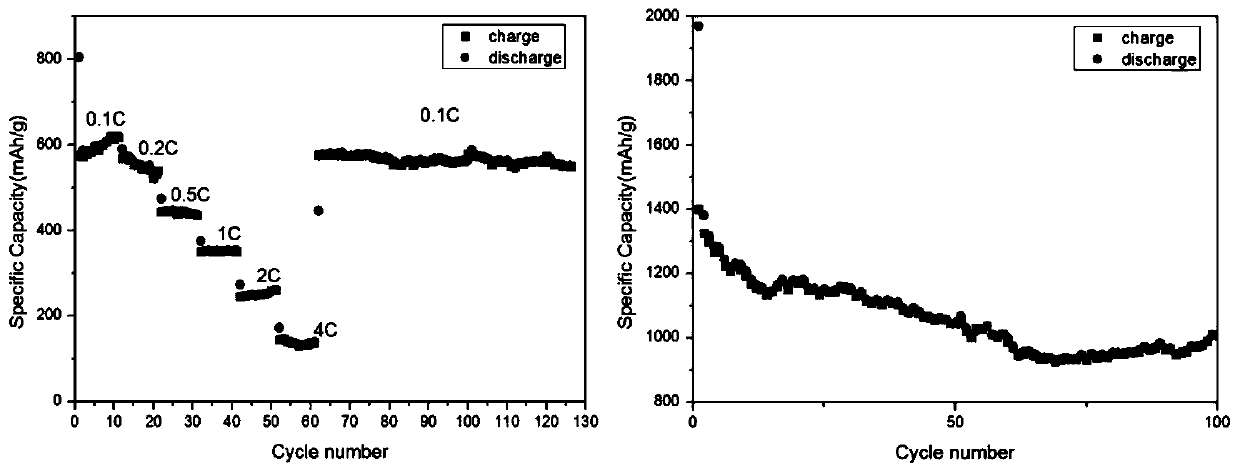 Method for preparing carbon cloth/tin flexible electrode material for negative electrode of sodium ion battery