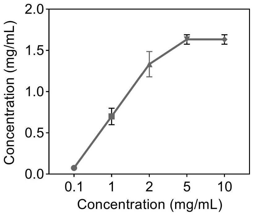 Nanoparticles of calcium carbonate-polydopamine coated drug-loaded bacterial outer membrane vesicles as well as preparation method and application of nanoparticles of calcium carbonate-polydopamine coated drug-loaded bacterial outer membrane vesicles