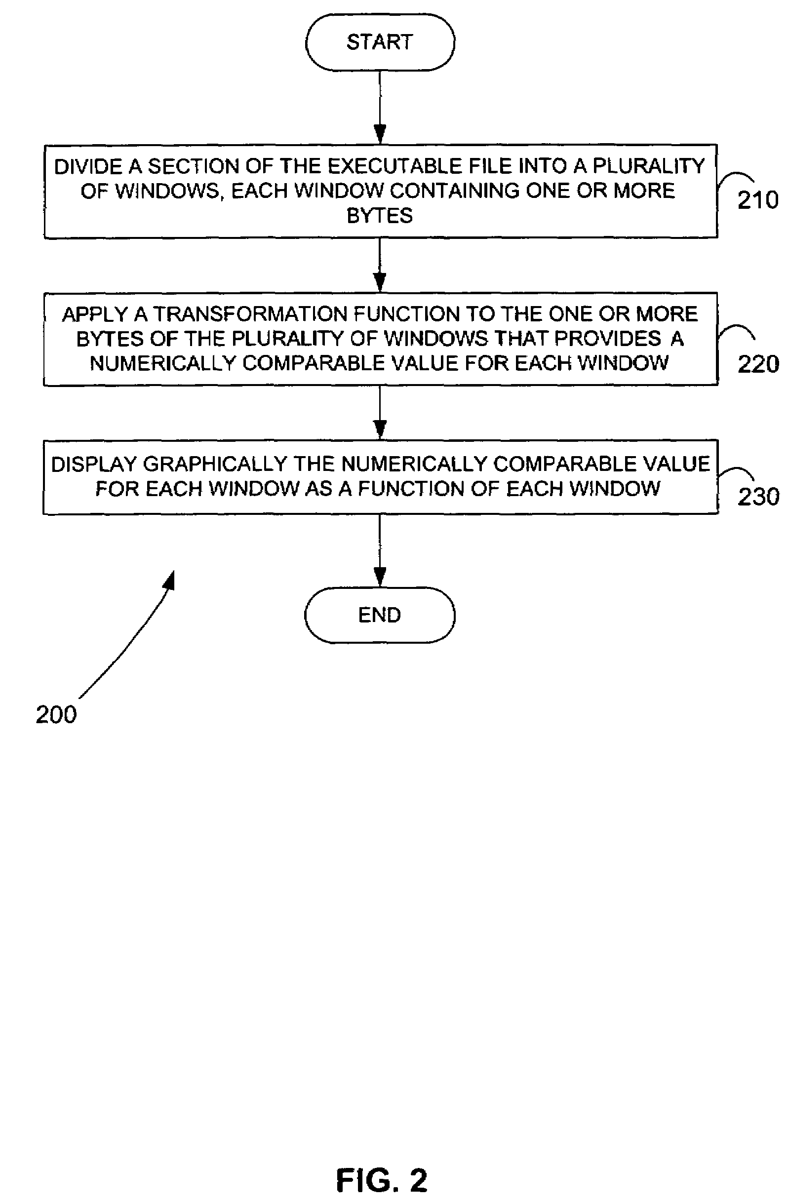 Methods for identifying malicious software