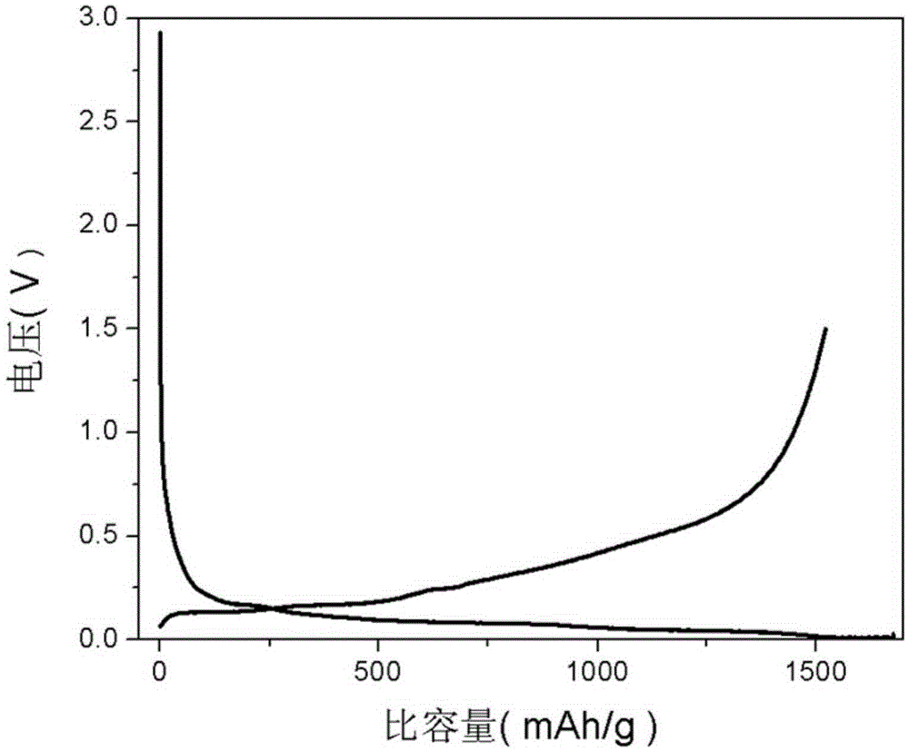 Composite silicon negative electrode material, and preparation method and application thereof