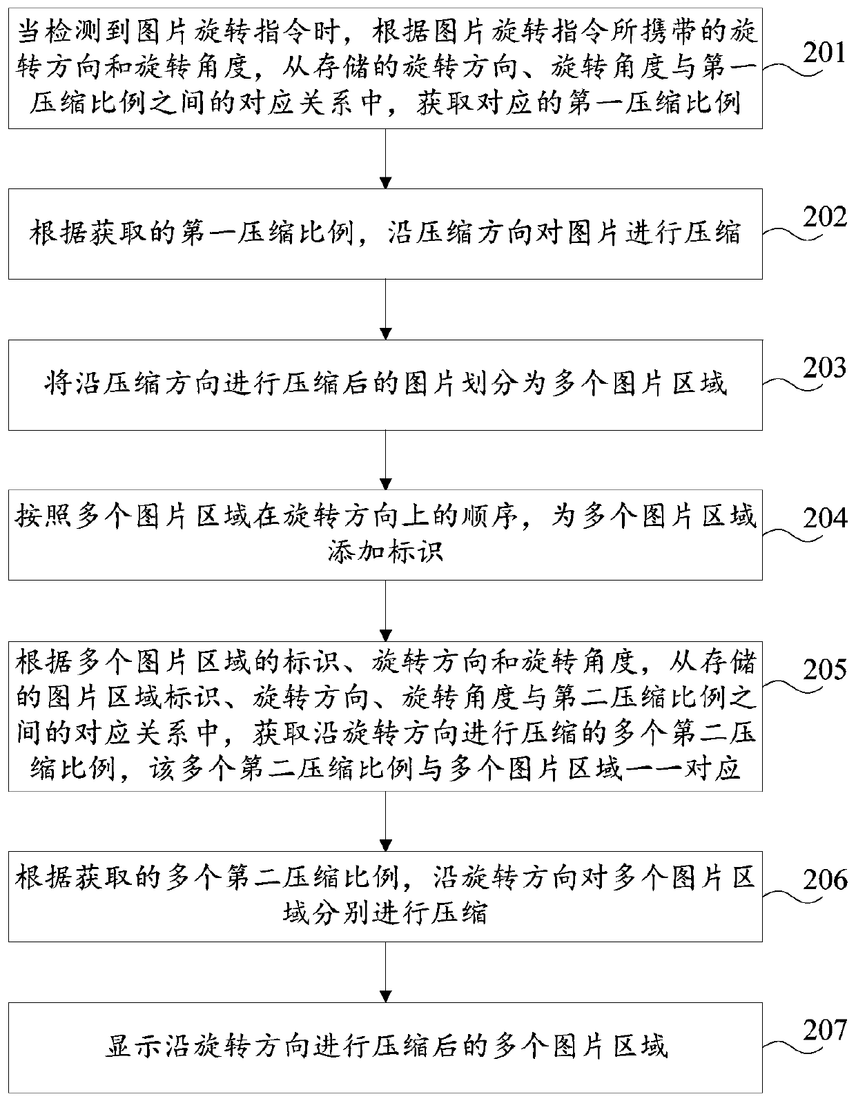 Image display method and device