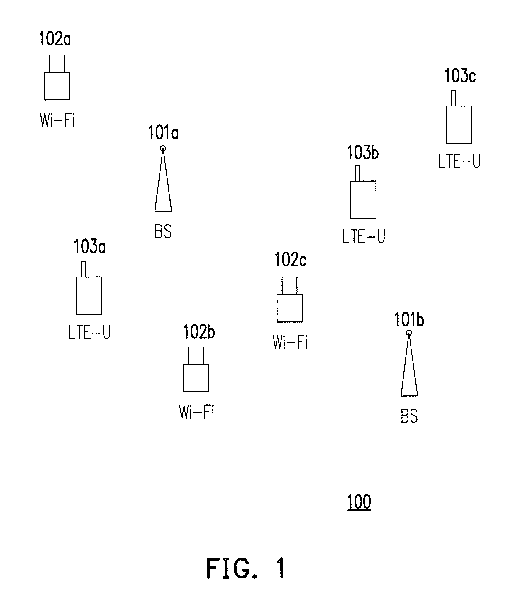 Method of sharing radio resources for licensed assisted access in unlicensed spectrum and related devices using the same