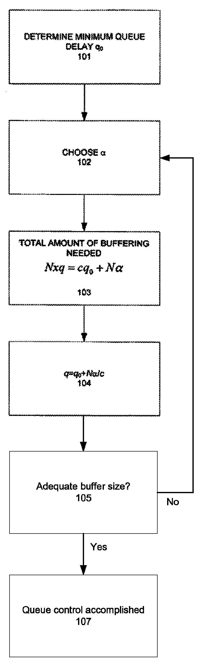 Method and apparatus for network congestion control using queue control and one-way delay measurements