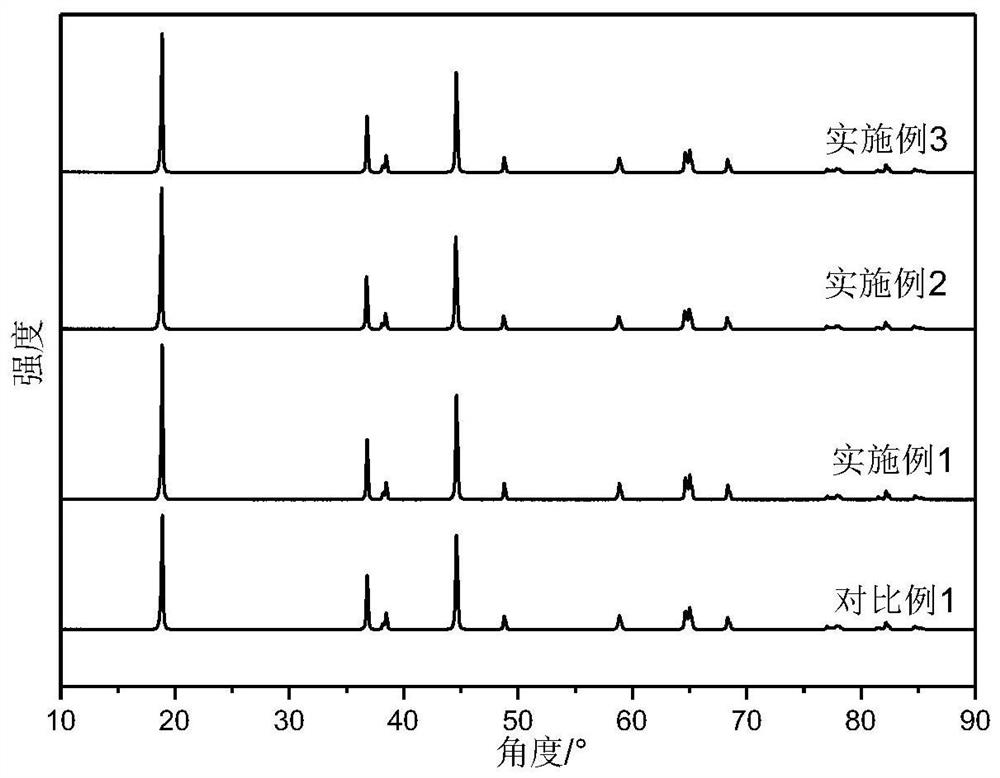 A surface manganese doping and li-mn-po  <sub>4</sub> Coated high-nickel positive electrode material and its preparation method and application