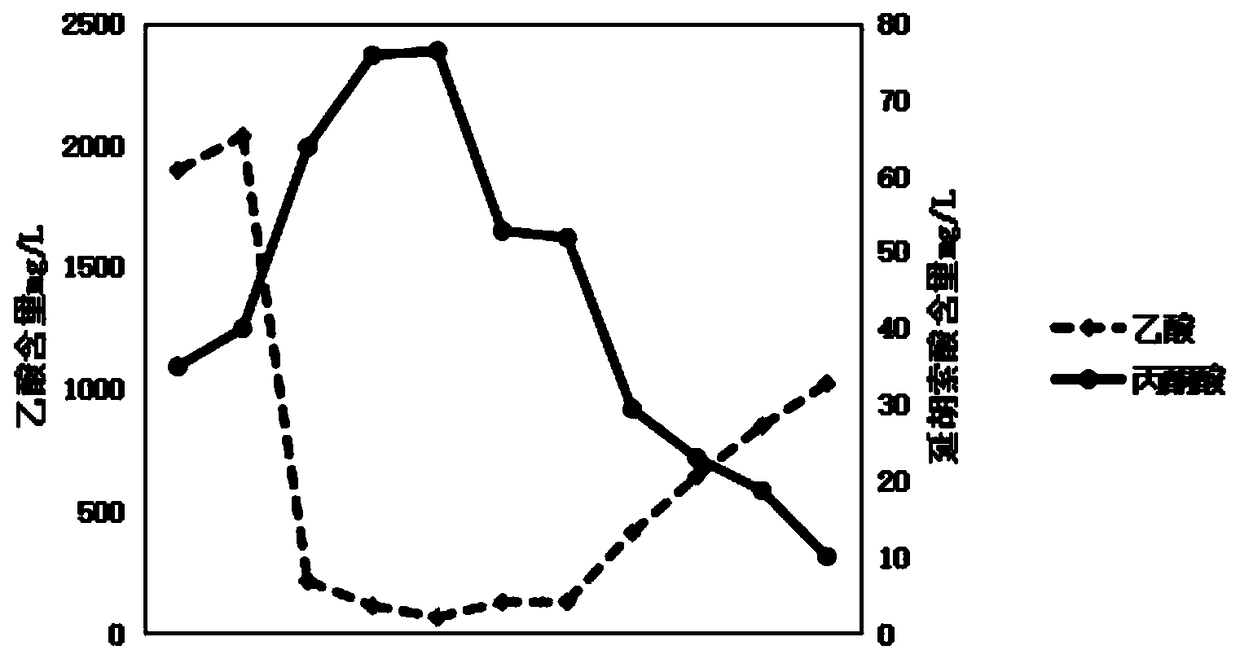 Method for promoting suspension cell growth of momordica grosvenori and improving content of mogroside V through salt stress