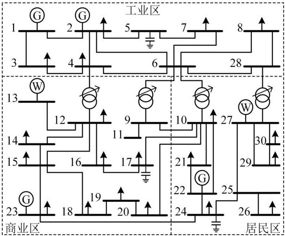 Power grid energy conservation and loss reduction control method considering reactive response capability of charging pile