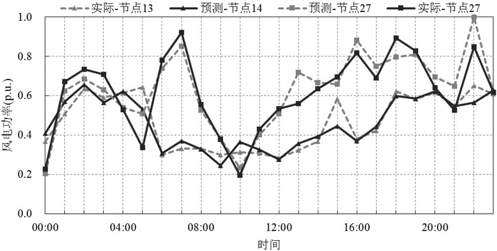 Power grid energy conservation and loss reduction control method considering reactive response capability of charging pile