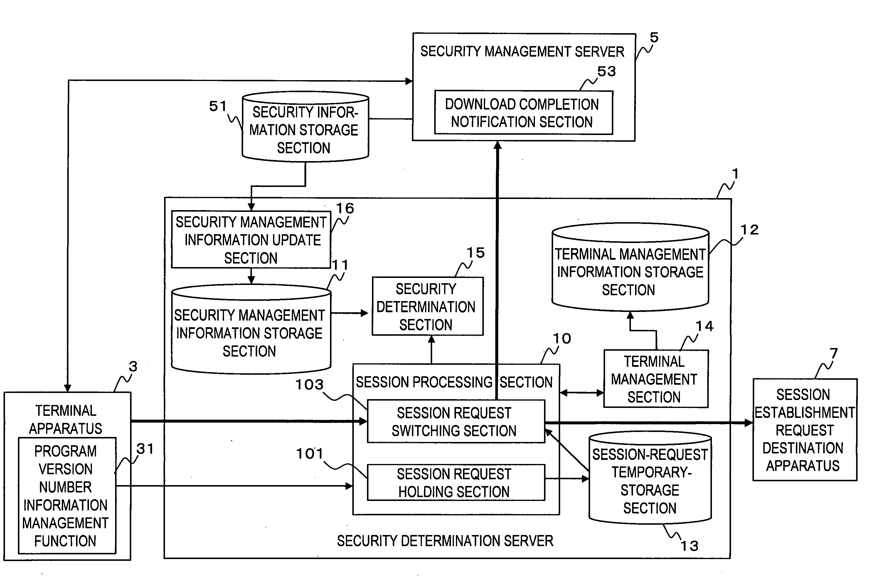 Terminal apparatus security management apparatus and method