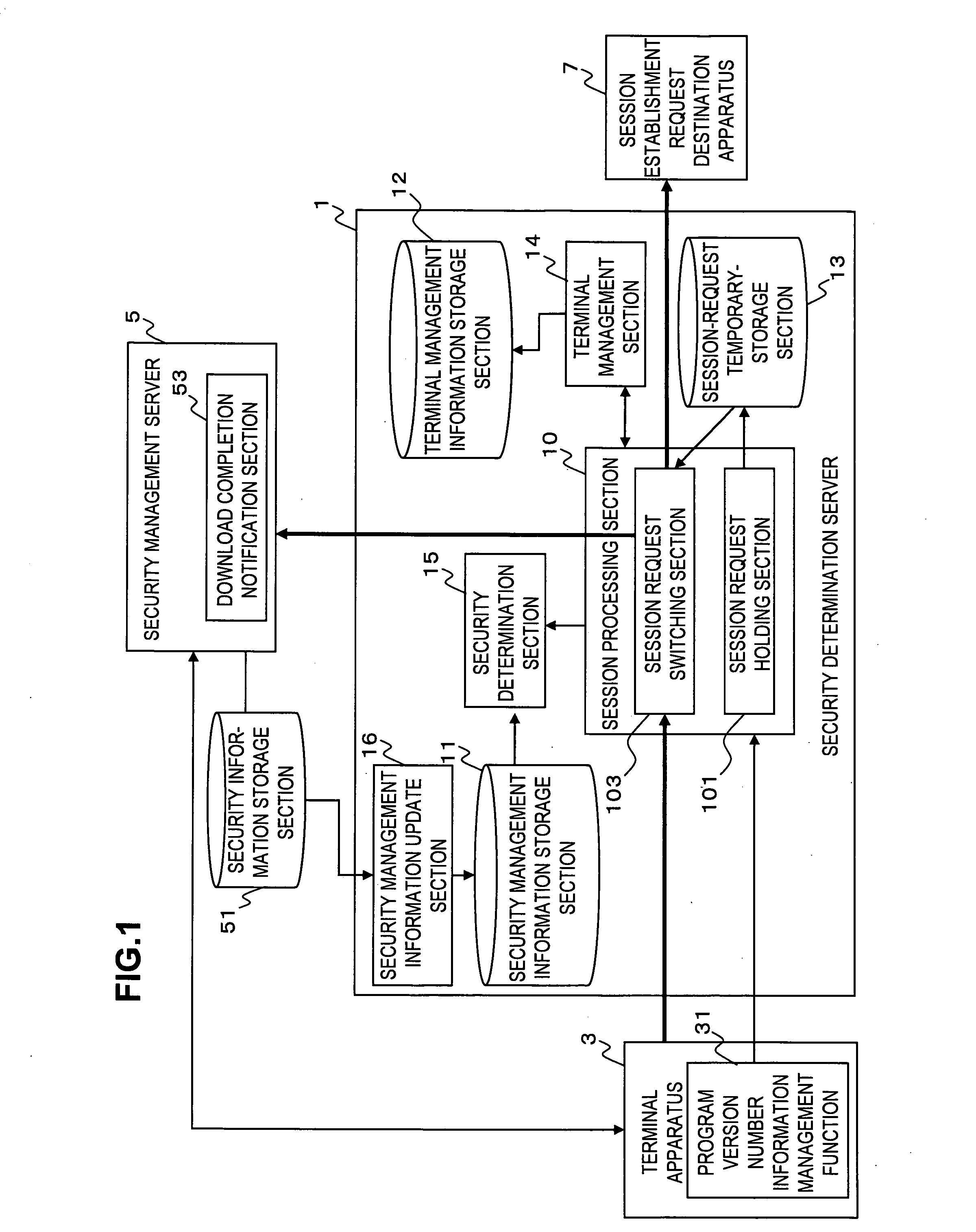 Terminal apparatus security management apparatus and method