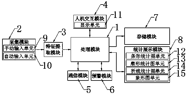 Housekeeping data analysis model management subsystem