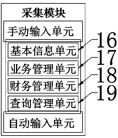 Housekeeping data analysis model management subsystem