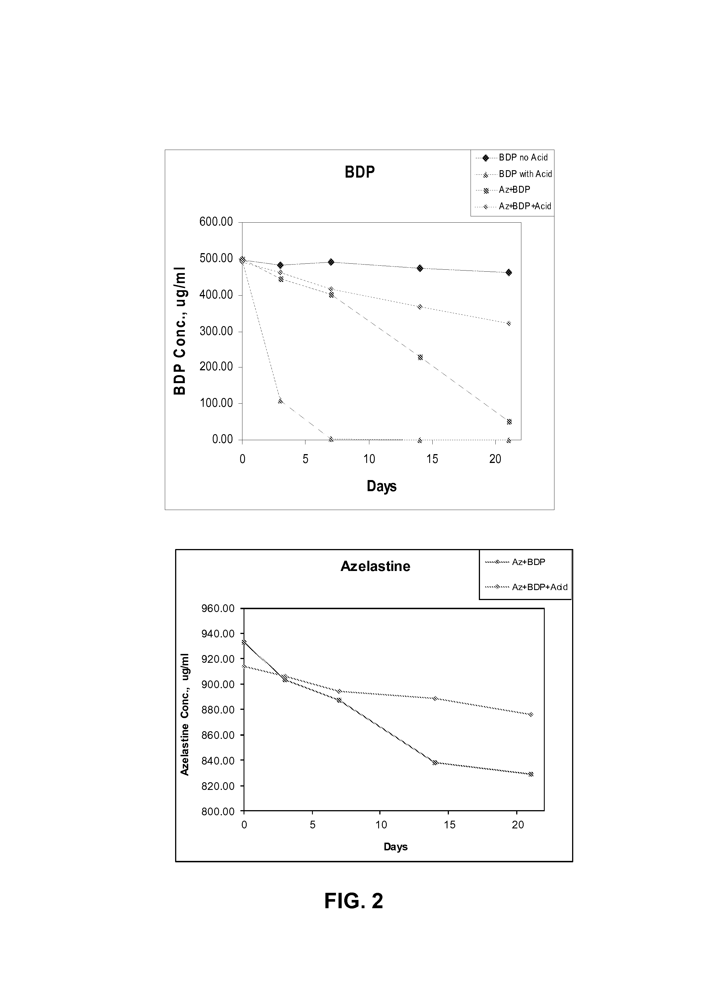 Nasal formulation