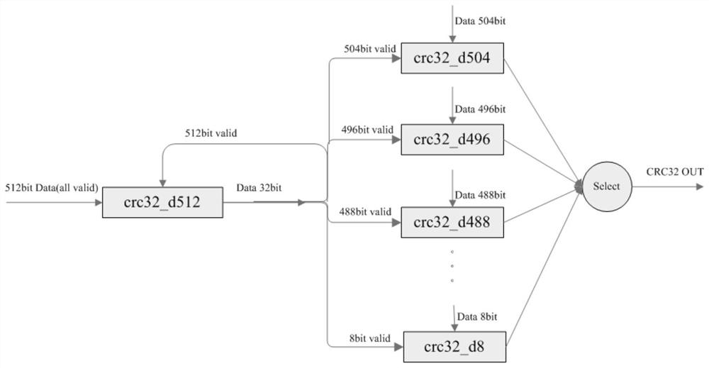 Cyclic redundancy check method and device