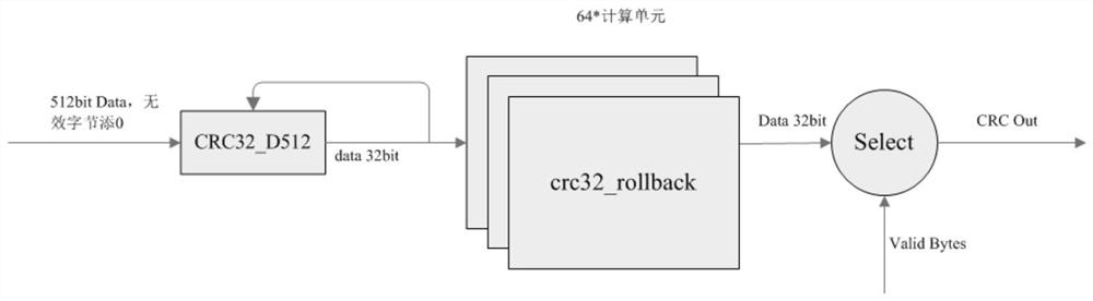 Cyclic redundancy check method and device