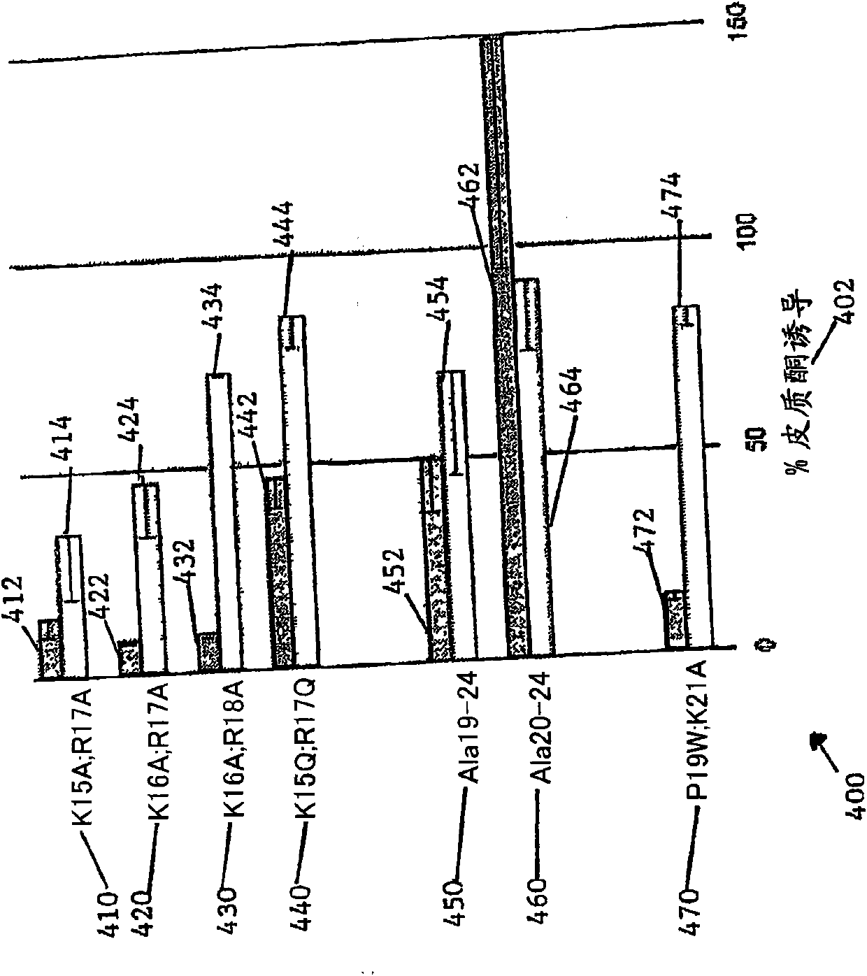 Adrenocorticotropic hormone analogs and related methods