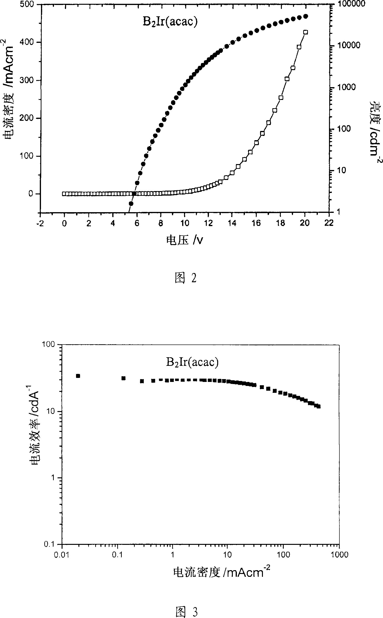 Solution processed organometallic complexes and their use in electroluminescent devices