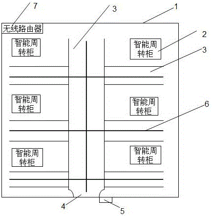 Novel metering instrument intelligent turnaround system