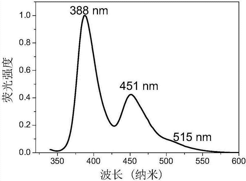 Phosphor compound, LED device, and production method of LED device