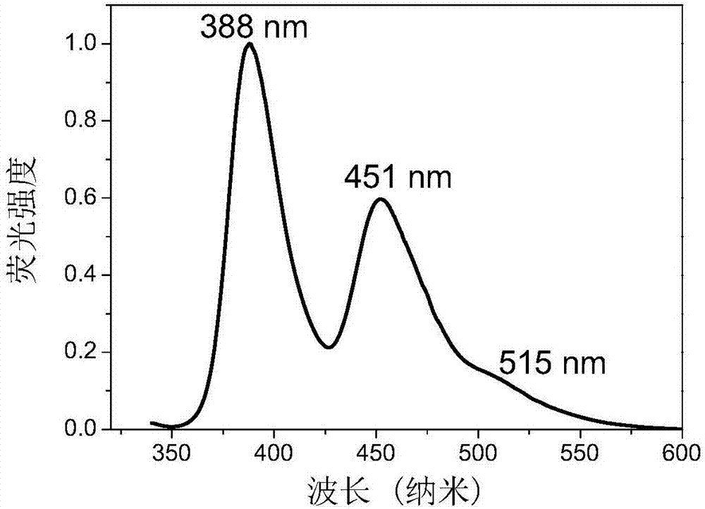 Phosphor compound, LED device, and production method of LED device