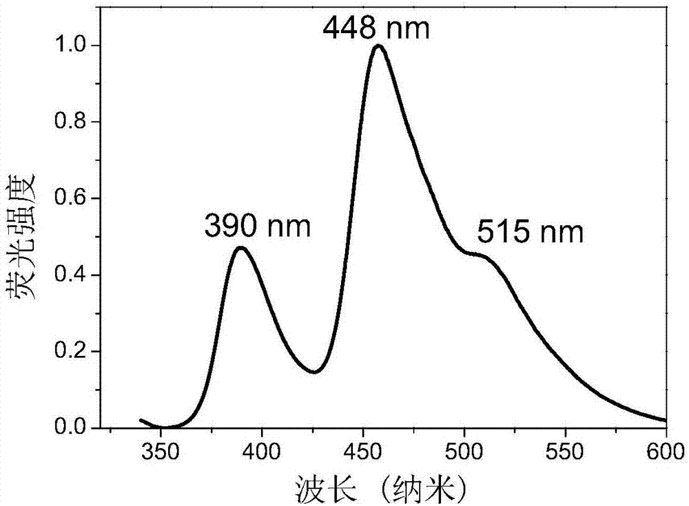 Phosphor compound, LED device, and production method of LED device