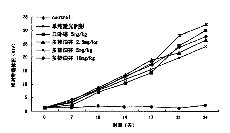 Use of deuteroporphyrin derivates