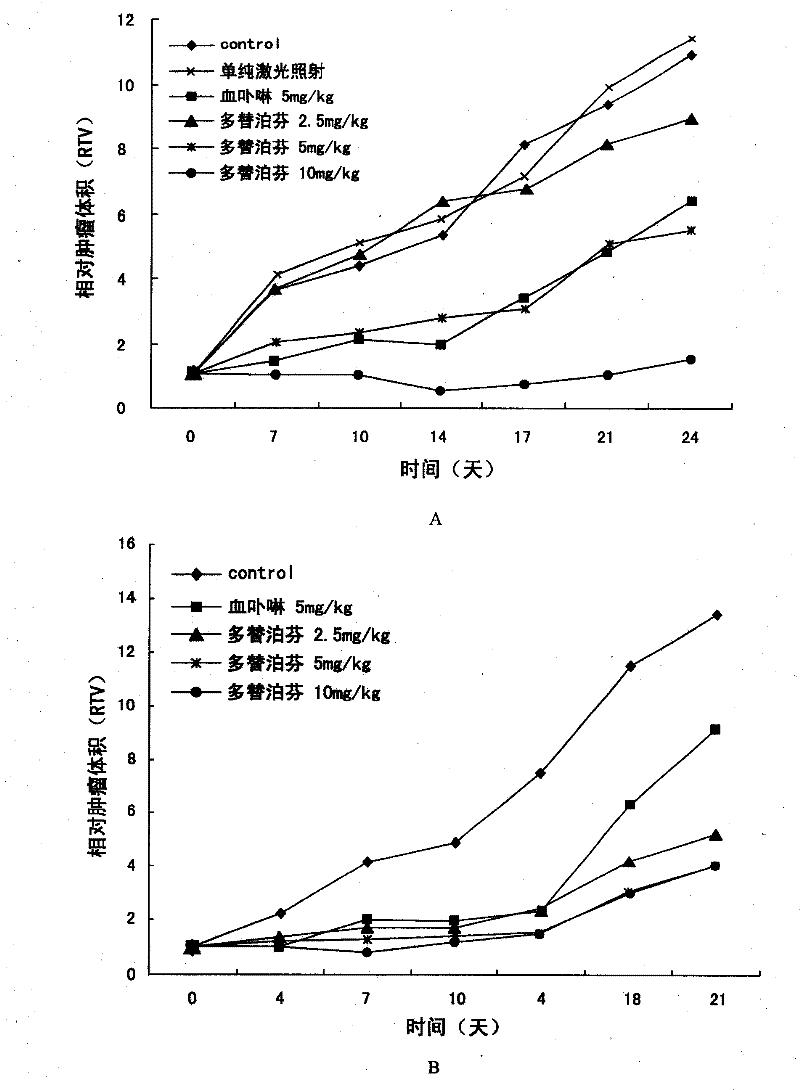 Use of deuteroporphyrin derivates