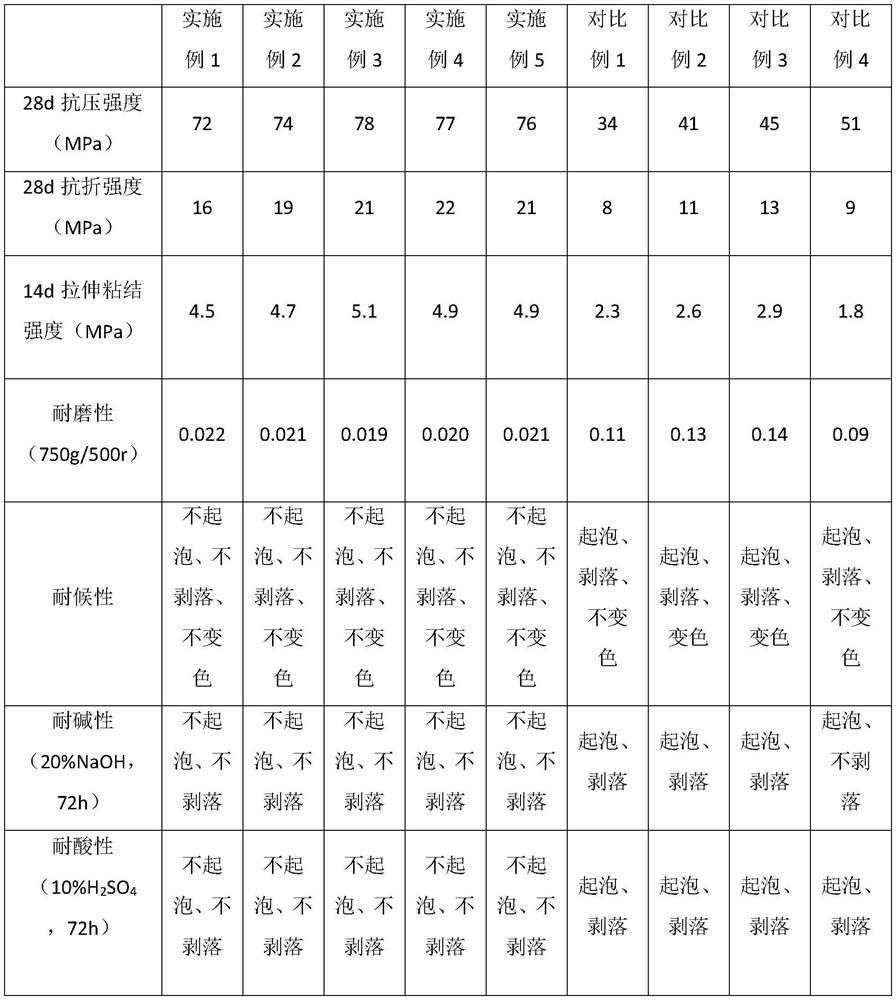 A kind of grinding stone floor and its construction method and application