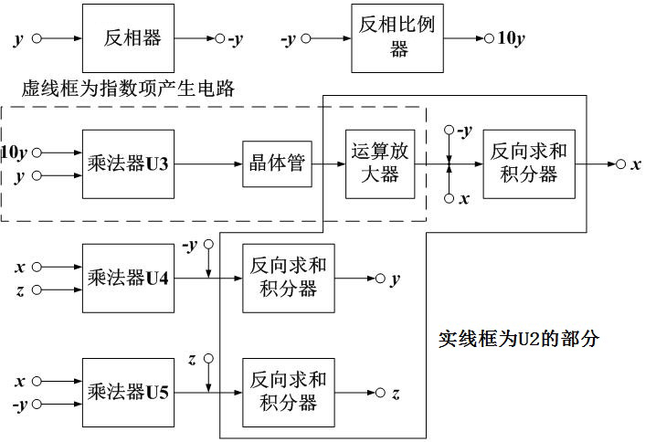 A Circuit System Realizing the Properties of Exponential Chaotic System