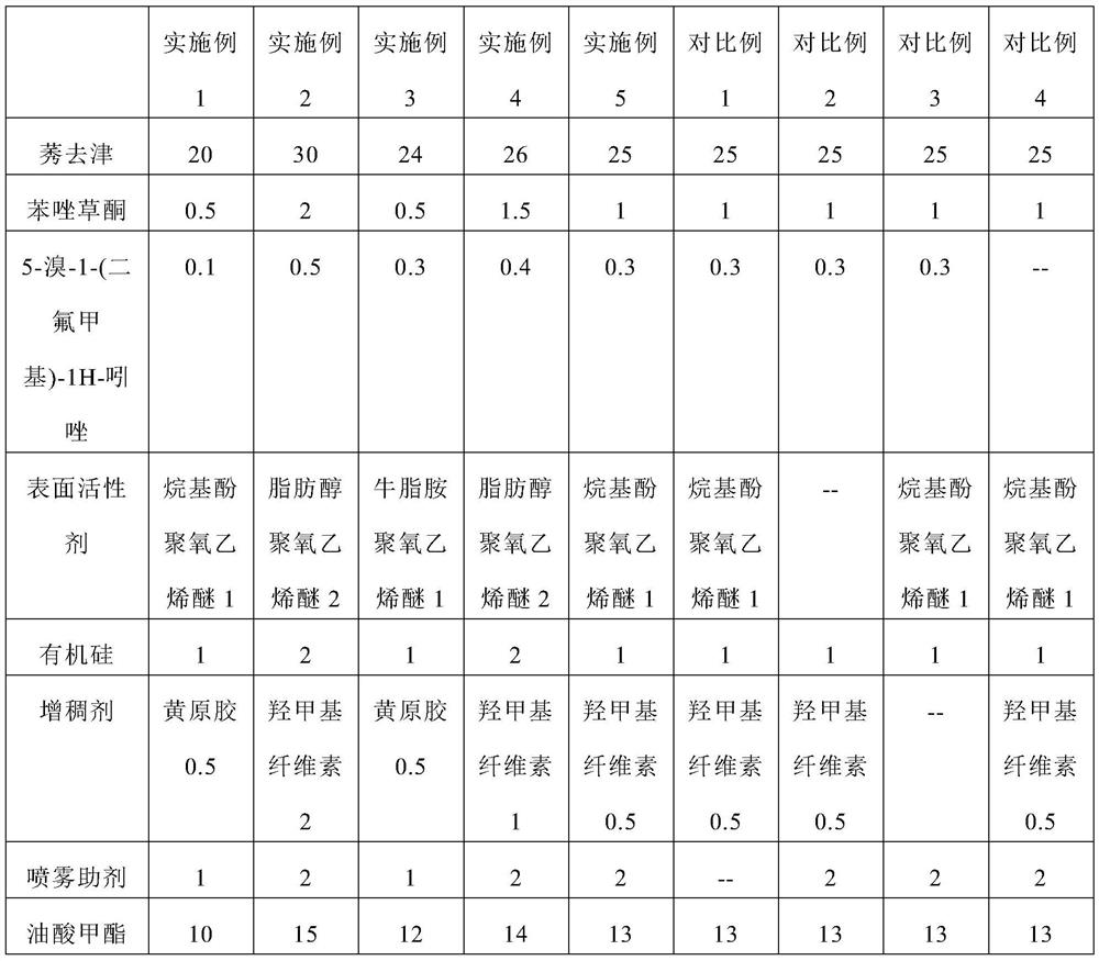 Dispersible suspending agent containing atrazine and topramezone as well as preparation method and application of dispersible suspending agent