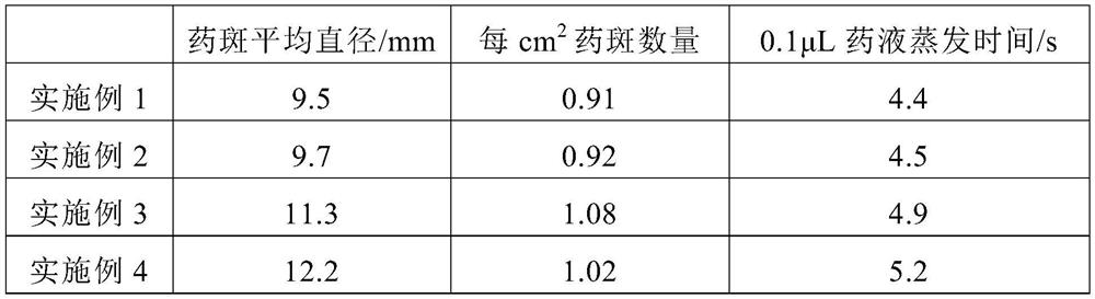 Dispersible suspending agent containing atrazine and topramezone as well as preparation method and application of dispersible suspending agent