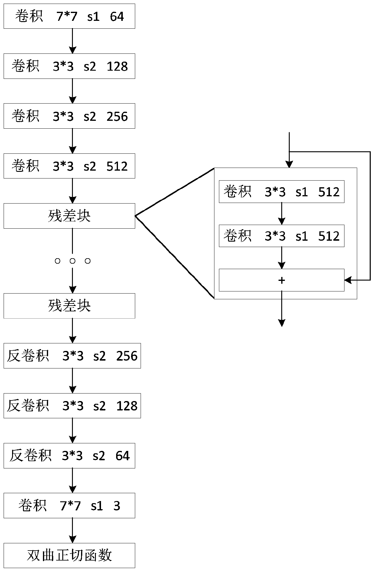 Semantic segmentation combined multi-description coding method and system