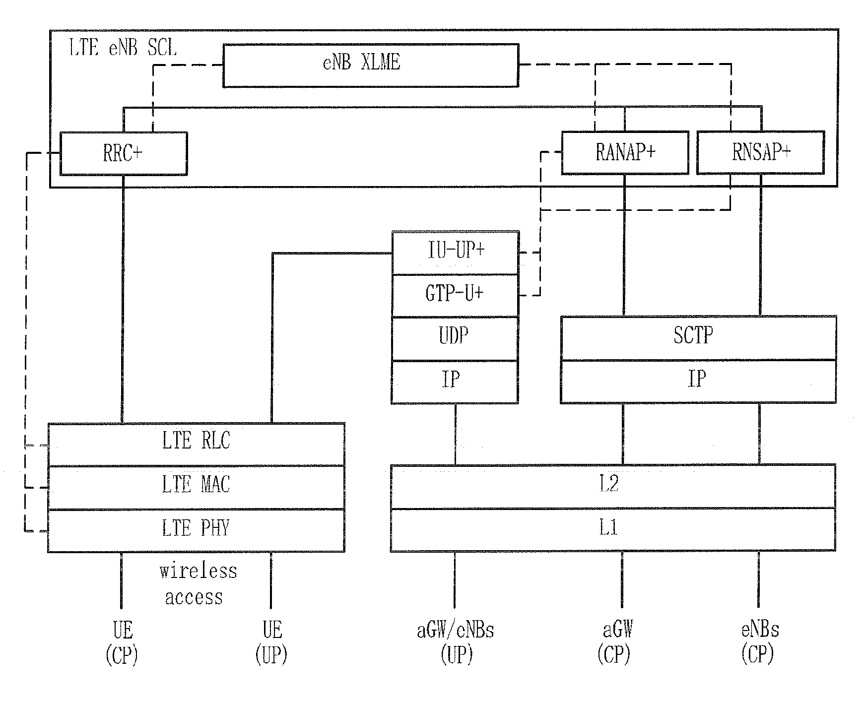 Method for managing cross-layer handover