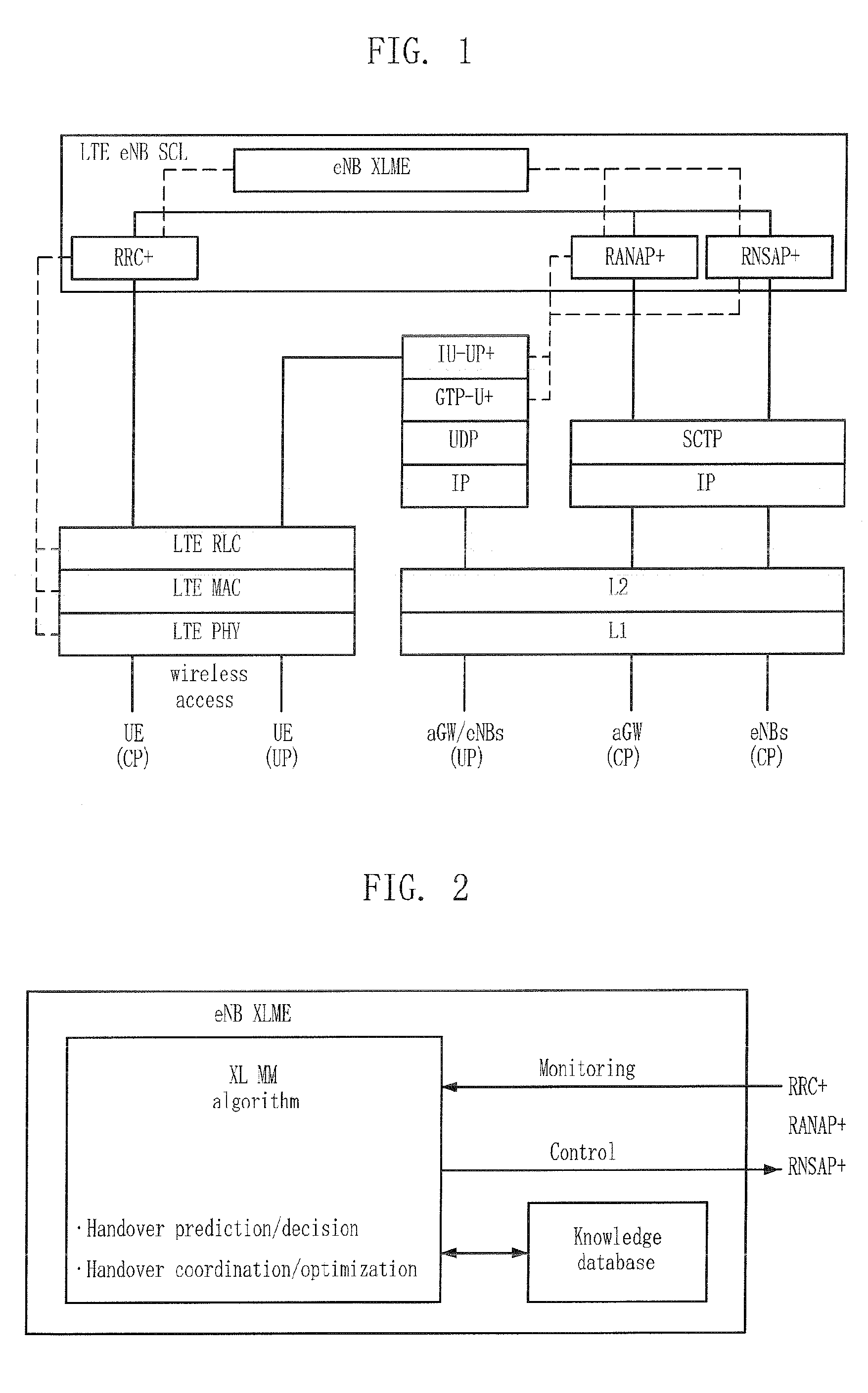 Method for managing cross-layer handover