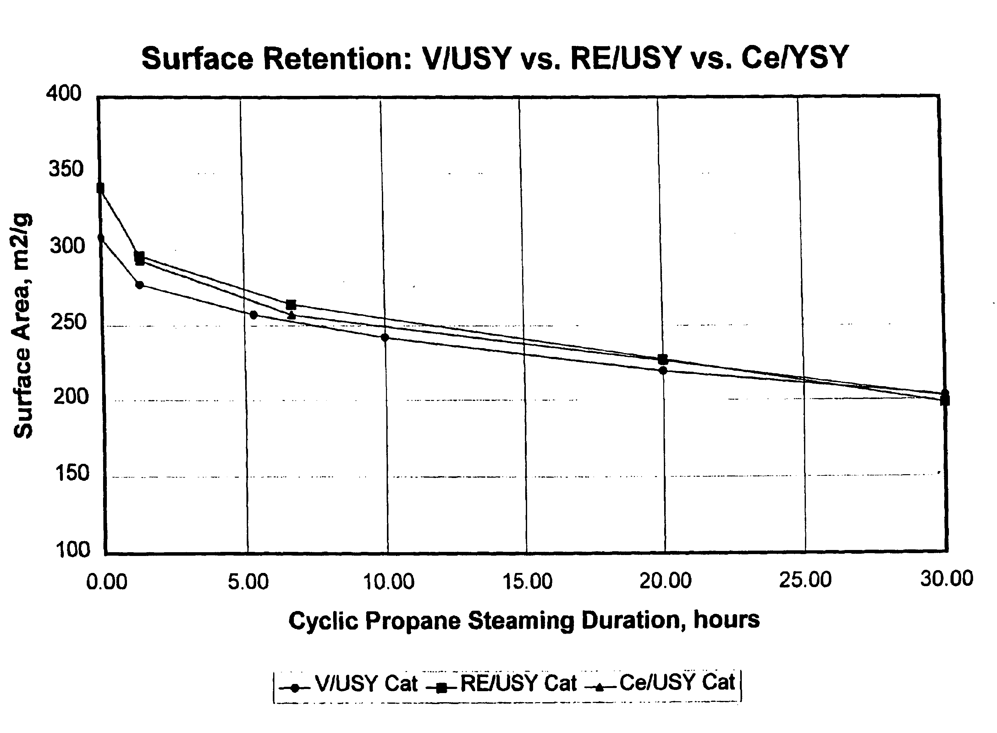 Gasoline sulfur reduction in fluid catalytic cracking