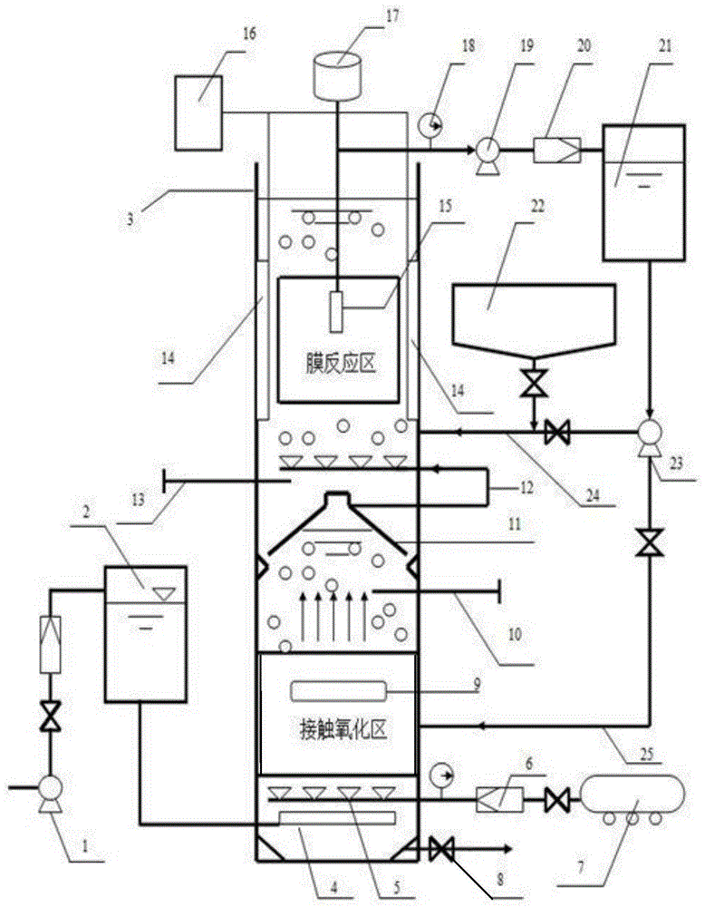 Membrane bioreactor device and sewage treatment method for slowing down membrane fouling